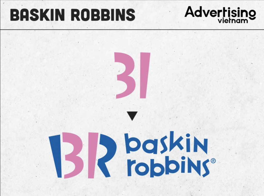 ý nghĩa logo baskin robbins, Ý NGHĨA CỦA NHỮNG LOGO THƯƠNG HIỆU NỔI TIẾNG