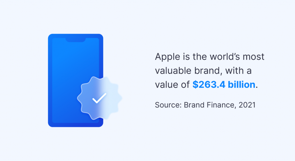 Apple trở thành thương hiệu giá trị nhất thế giới (263.4 tỉ đô la).
